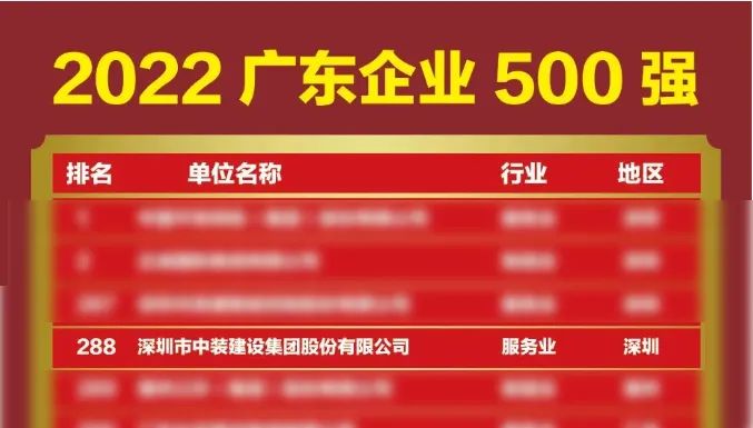 榜上有名！和记娱乐官网app再次荣登广东企业500强榜单